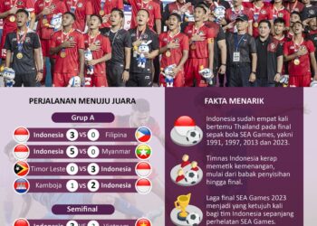 INFOGRAFIS: Akhir Dahaga 32 Tahun Timnas Indonesia