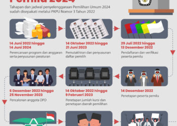 INFOGRAFIS: Jadwal dan Tahapan Pemilu 2024