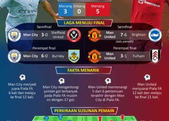 Final Piala FA; Derbi Sengit Kota Manchester