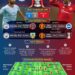 Final Piala FA; Derbi Sengit Kota Manchester