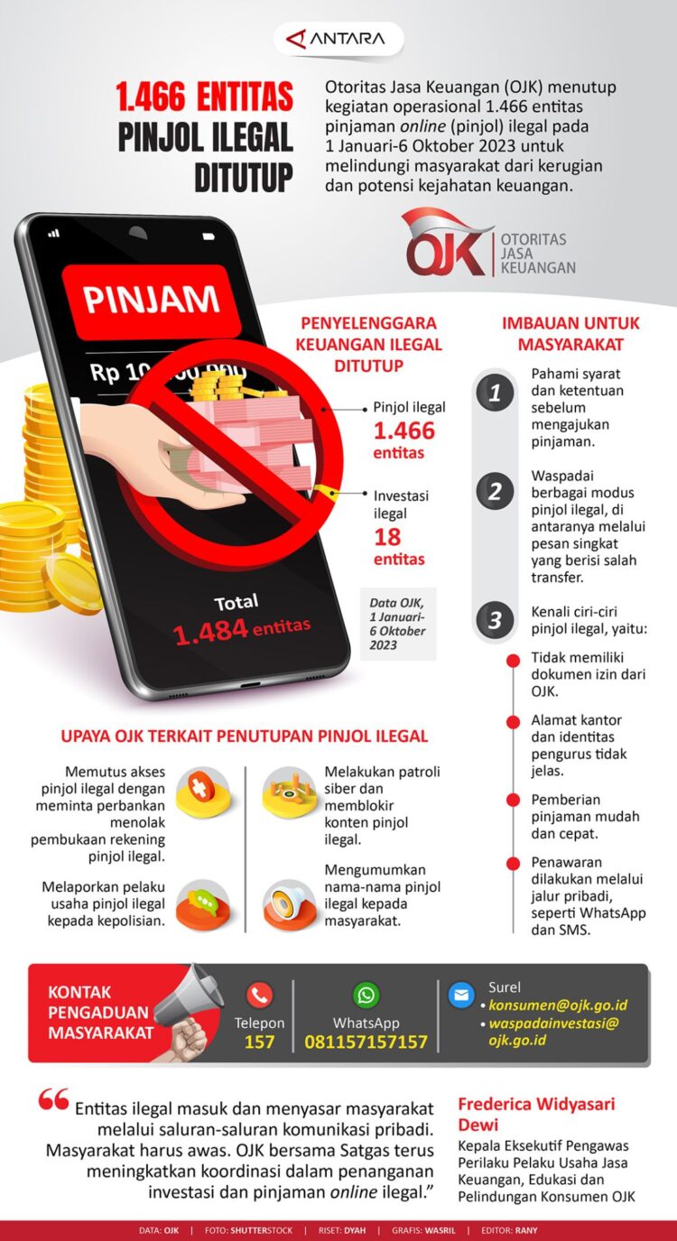 INFOGRAFIS: OJK Tutup 1.466 Entitas Pinjol Ilegal