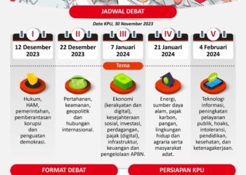 Jadwal debat capres-cawapres Pemilu 2024