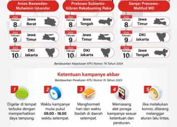 INFOGRAFIS: Jadwal Kampanye Akbar Pilpres 2024