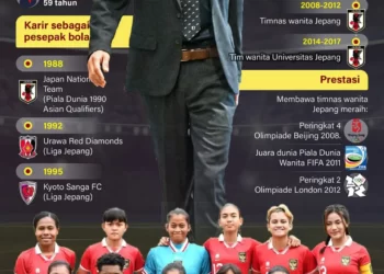 INFOGRAFIS: Mengenal Satoru Mochizuki, Pelatih Timnas Putri Indonesia