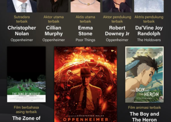 INFOGRAFIS: Daftar Pemenang Piala Oscar 2024