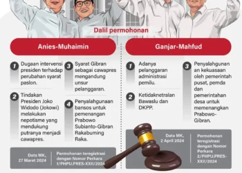 INFOGRAFIS: Mahkamah Konstitusi Tolak Gugatan Sengketa Pilpres 2024