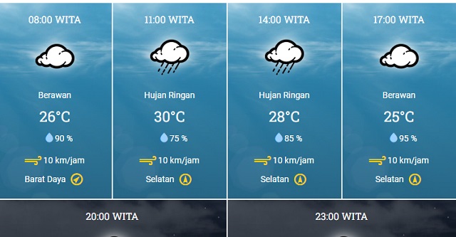 Prakiraan Cuaca Kota Samarinda, Jumat, 21 Juni 2024: Hujan Ringan dan Suhu Hangat