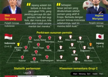 INFOGRAFIS: Indonesia vs Jepang, Duel Sengit di SUGBK Besok Malam