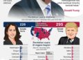 INFOGRAFIS: Donald Trump Menang Pilpres AS 2024