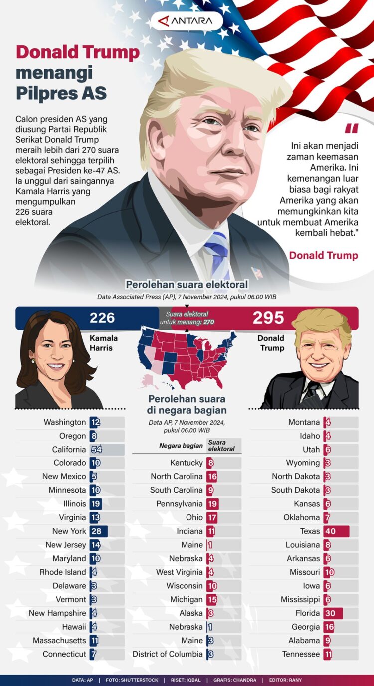 INFOGRAFIS: Donald Trump Menang Pilpres AS 2024