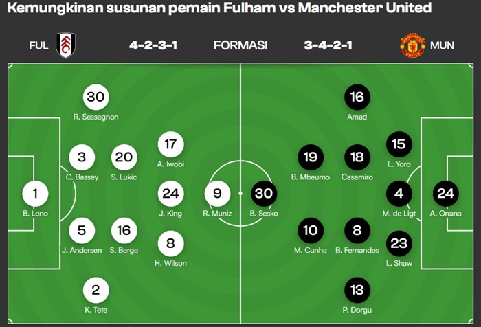 Prediksi Fulham vs Manchester United: Duel Manajer Portugal di Craven Cottage