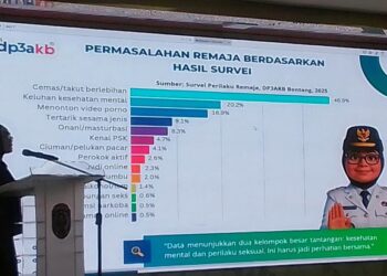 Paparan Pornografi hingga Judi Online, Ini Data Perilaku Berisiko Remaja Bontang