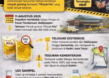 INFOGRAFIS: Minyakita Disunat hingga 50 ml, 10 Ribu Bungkus Telanjur Terjual di Kaltim