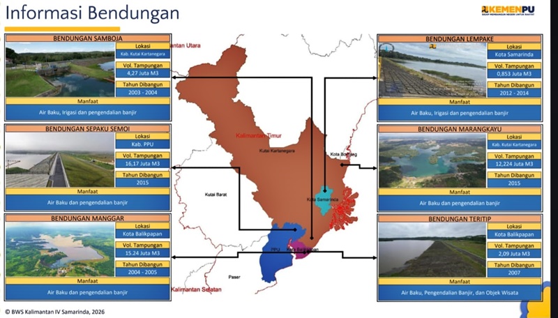 Kemarau Panjang Intai Kaltim, Bendungan dan Sumur Disiapkan