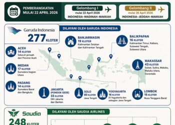 INFOGRAFIS: Pembagian Kloter Jemaah Haji 2026