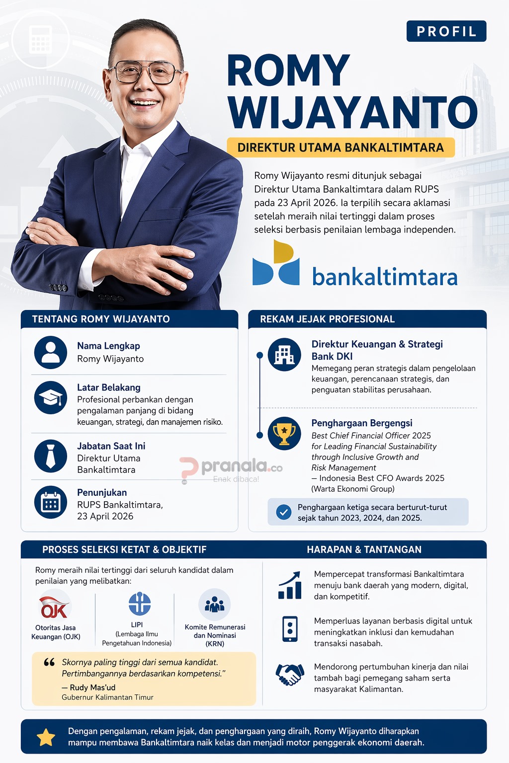 Dari Bank DKI ke Bankaltimtara, Ini Rekam Jejak Romy Wijayanto yang Dipilih Jadi Dirut