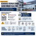 INFOGRAFIS: Fakta-Fakta Renovasi Rumah Dinas Gubernur Kaltim