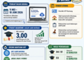 INFOGRAFIS: Syarat dan Cara Daftar Bantuan UKT Bontang 2026
