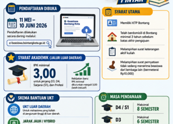 INFOGRAFIS: Syarat dan Cara Daftar Bantuan UKT Bontang 2026