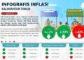 Inflasi Kaltim April 2026 Melandai, Ongkos Transportasi Masih jadi Beban