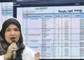 Tagihan Laundry Rp20 Juta Pemprov Kaltim Disorot, Ada Selisih Rp13 Juta