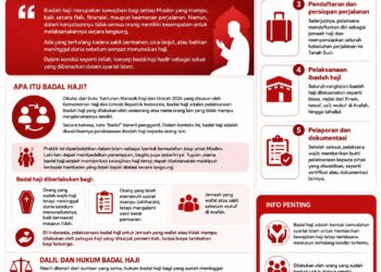 INFOGRAFIS: Memahami Badal Haji, Solusi bagi Muslim yang Tak Mampu Berangkat ke Tanah Suci