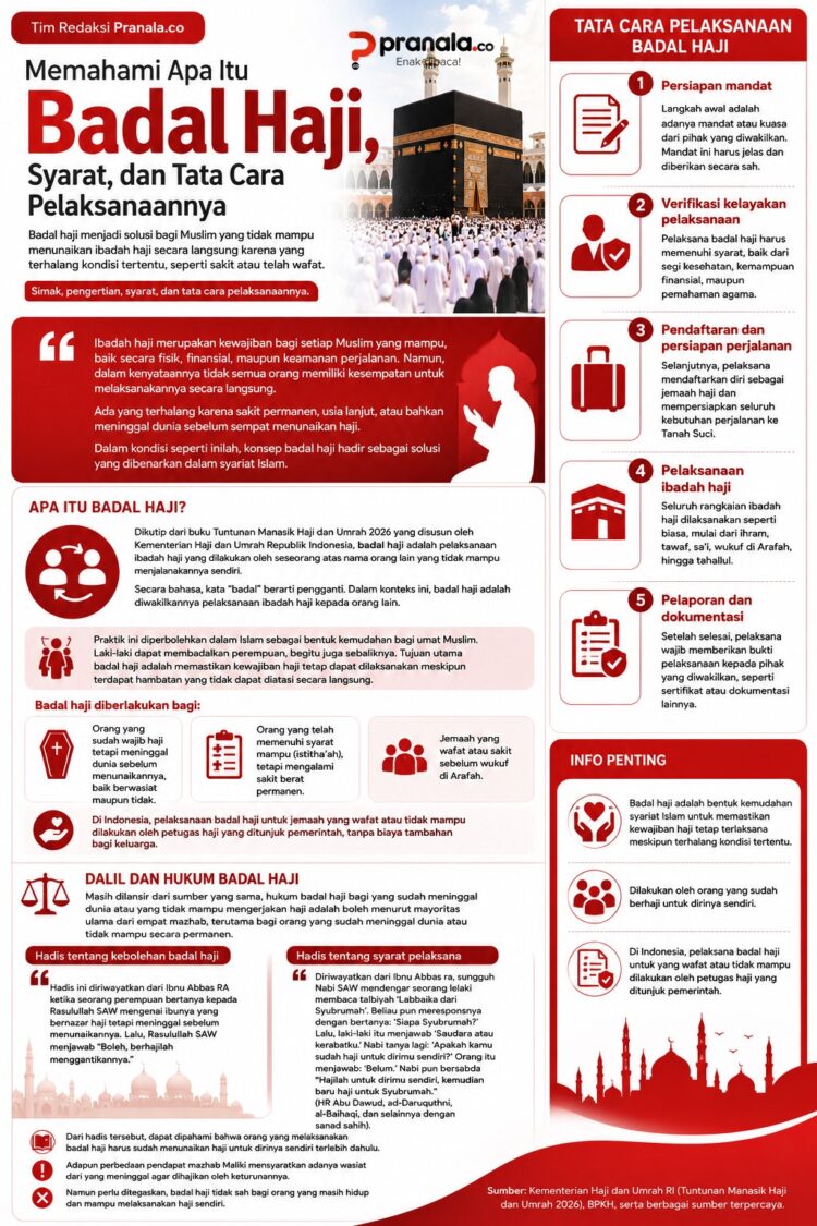 INFOGRAFIS: Memahami Badal Haji, Solusi bagi Muslim yang Tak Mampu Berangkat ke Tanah Suci