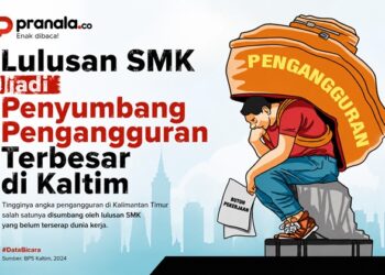 Lulusan SMK jadi Penyumbang Pengangguran Terbesar di Kaltim