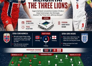 Inggris vs Norwegia: Kutukan 33 Tahun Mengintai The Three Lions