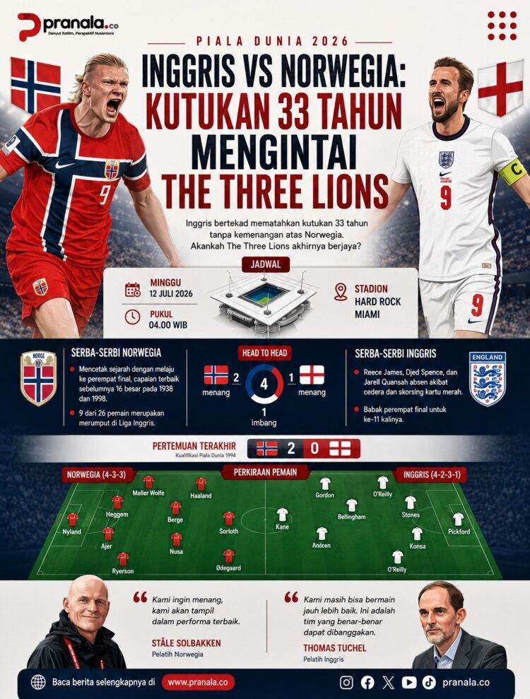 Inggris vs Norwegia: Kutukan 33 Tahun Mengintai The Three Lions