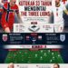 Inggris vs Norwegia: Kutukan 33 Tahun Mengintai The Three Lions